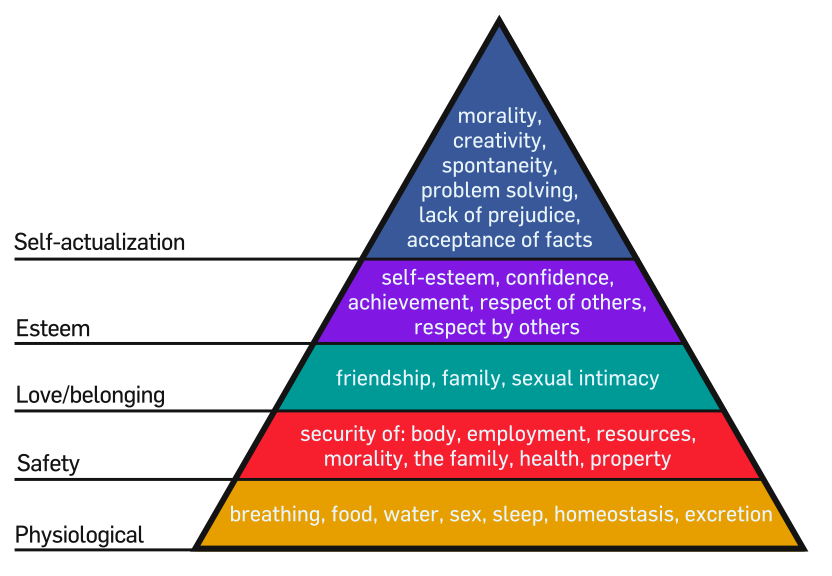 Maslow s Hierarchy of Needs TLS Practice