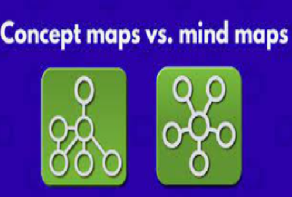 What is the difference between a Mind map and a Concept map? - TLS Practice