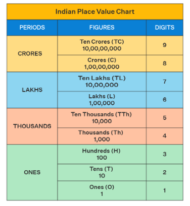 Place Value Definition - TLS Practice